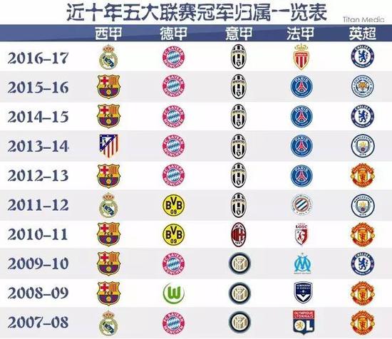 国足惨遭绝